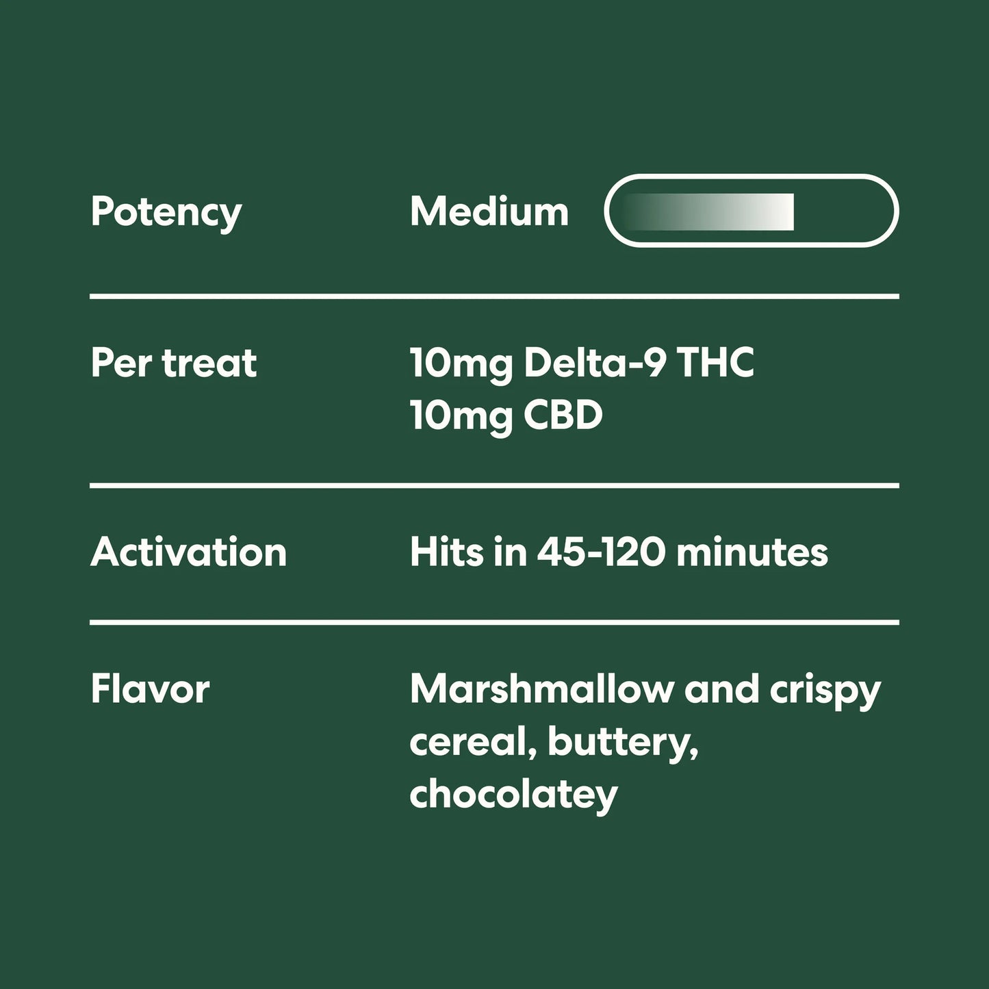 BudBoy Chocolate Crunch
